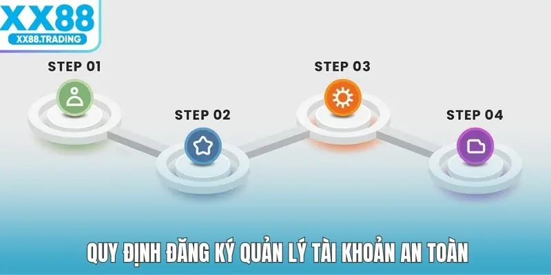 Quy định đăng ký quản lý tài khoản an toàn